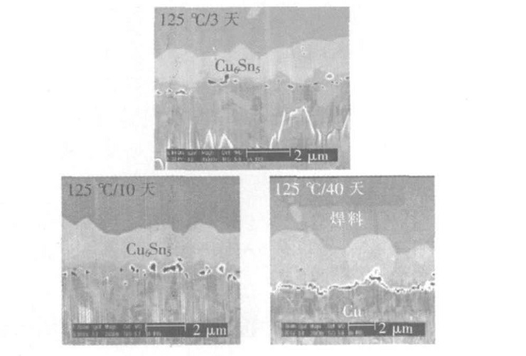 柯肯達爾孔洞生長圖 柯肯達爾孔洞生長圖