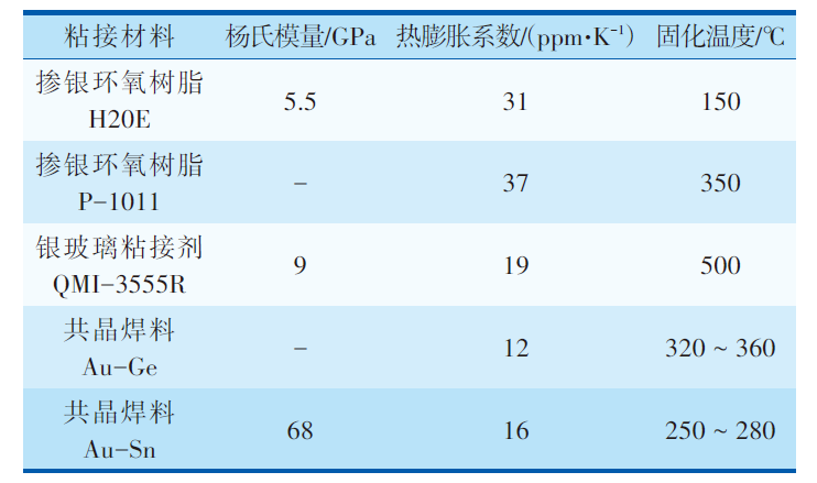 MEMS器件封裝無鉛錫膏深圳福英達資訊：MEMS 器件低應力封裝技術(shù)