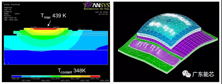 功率半導(dǎo)體器件錫膏解決方案深圳福英達(dá)分享：功率半導(dǎo)體器件功率循環(huán)測(cè)試與控制策略