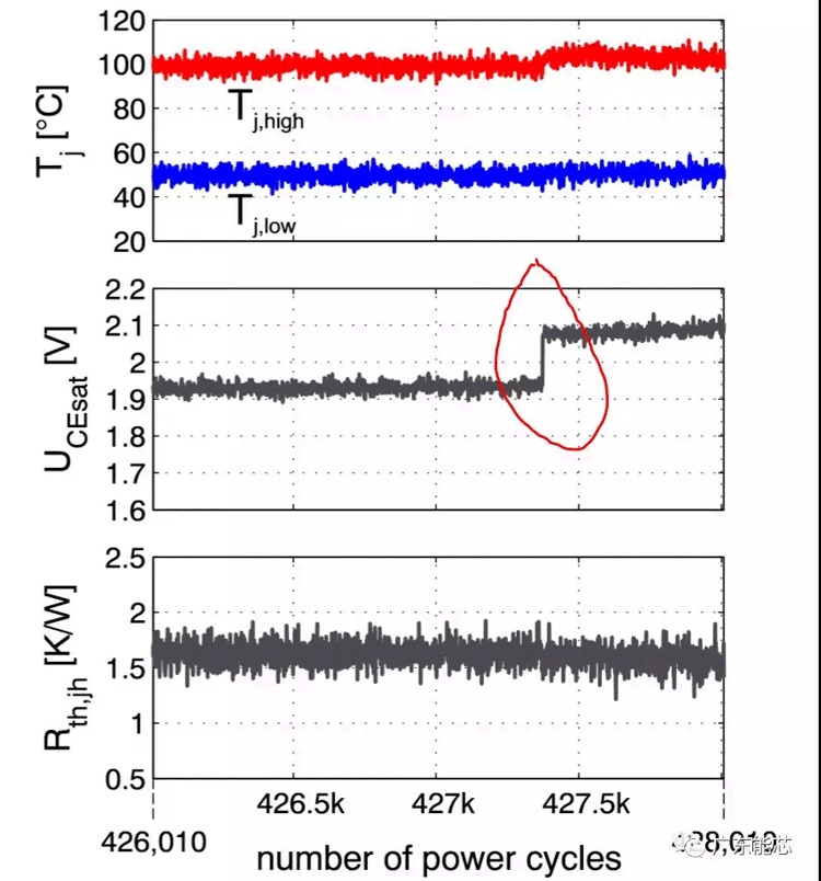 功率半導(dǎo)體器件錫膏解決方案深圳福英達(dá)分享：功率半導(dǎo)體器件功率循環(huán)測(cè)試與控制策略