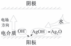 抗銀遷移無鉛無銀錫膏深圳福英達(dá)分享：半導(dǎo)體中的銀遷移現(xiàn)象