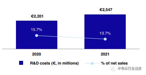 先進半導體封裝錫膏焊料深圳福英達分享：從ASML年報看半導體產(chǎn)業(yè)的未來