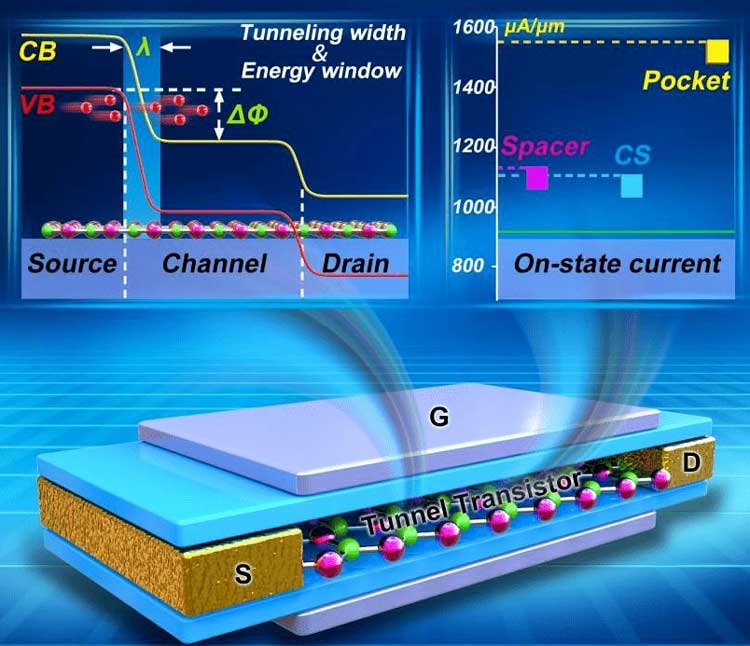 集成電路超微無鉛錫膏焊料深圳福英達分享：集成電路未來三個主要發(fā)展趨勢