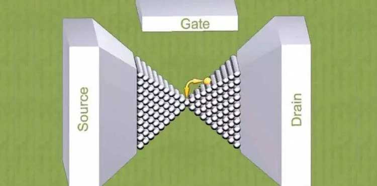 集成電路超微無鉛錫膏焊料深圳福英達分享：集成電路未來三個主要發(fā)展趨勢