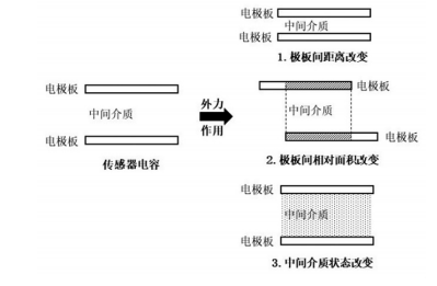 MEMS封裝錫膏焊料深圳福英達分享：柔性傳感器與服裝的碰撞