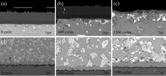 BGA焊點(diǎn)老化測試。(a-c)BGA-芯片一側(cè); (d-f)BGA-PCB界面一側(cè)