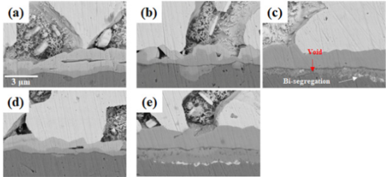 10℃老化2000小時(shí)的焊點(diǎn)SEM圖。