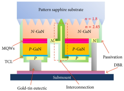 汽車(chē)前燈照明應(yīng)用的LED封裝