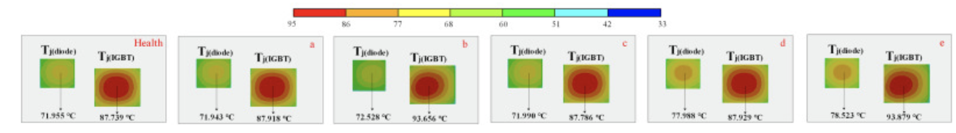 IGBT和二極管結(jié)溫分布。