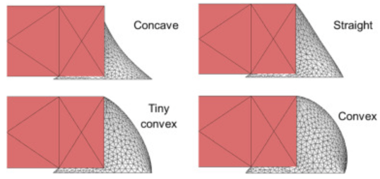 不同形狀的焊點。