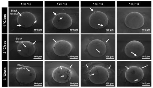 不同溫度下焊點黑色殘留物數(shù)量 不同溫度下焊點黑色殘留物數(shù)量
